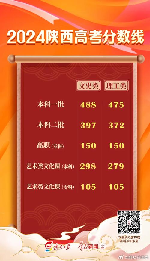 2024陕西文科270分能上什么大学? 育学科普 2024陕西文科270分能上什么大学? 育学科普