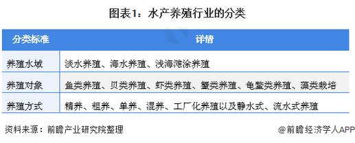 水产包括哪些专业 育学科普 水产包括哪些专业 育学科普