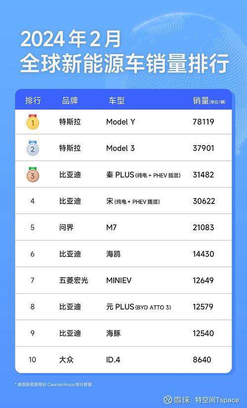 冠亚军让人意外,路虎、特斯拉垫底(让人特斯拉销量排名冠亚军) 汽修知识 冠亚军让人意外,路虎、特斯拉垫底(让人特斯拉销量排名冠亚军) 汽修知识