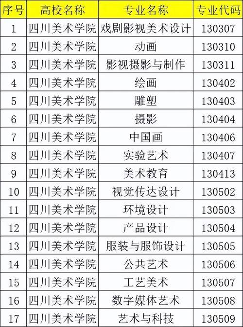 四川艺术类大学有哪些 育学科普 四川艺术类大学有哪些 育学科普