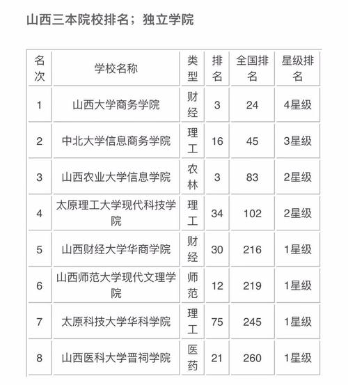山西财经大学华商学院是公办还是民办大学? 育学科普 山西财经大学华商学院是公办还是民办大学? 育学科普