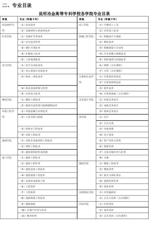 哪些学校有有色金属智能冶金技术专业 育学科普 哪些学校有有色金属智能冶金技术专业 育学科普