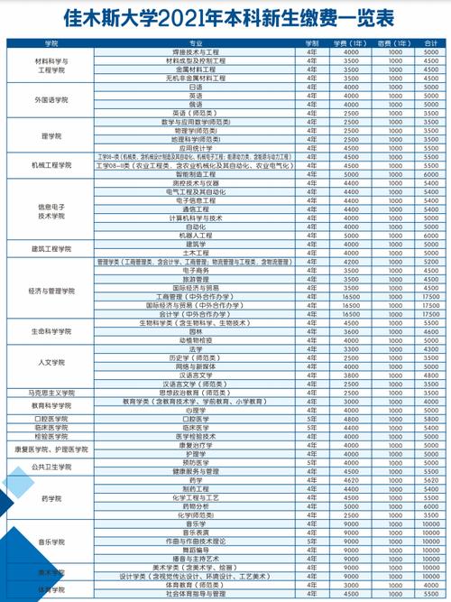 2024佳木斯大学研究生学费多少钱一年 育学科普 2024佳木斯大学研究生学费多少钱一年 育学科普