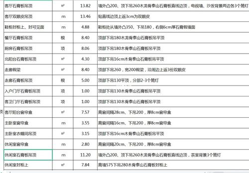 如何看懂装修报价!(教你十分钟看懂装修报价) 建筑知识 如何看懂装修报价!(教你十分钟看懂装修报价) 建筑知识