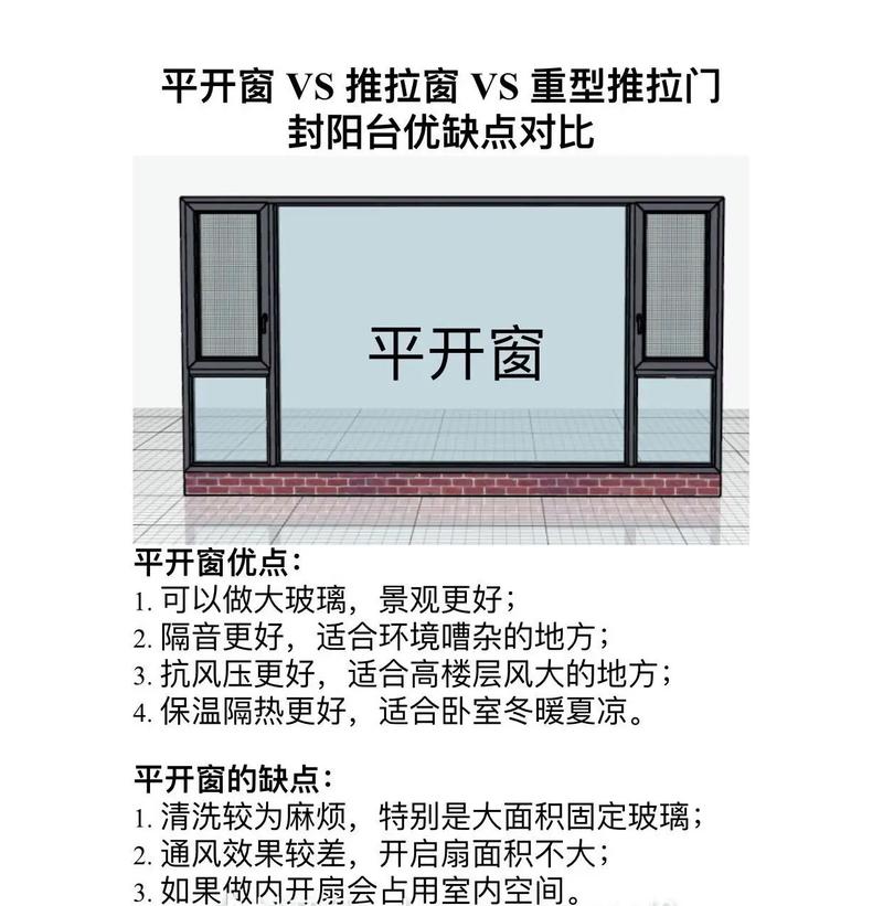 我见过最全的(门窗见过阳台最全知识) 建筑知识 我见过最全的(门窗见过阳台最全知识) 建筑知识