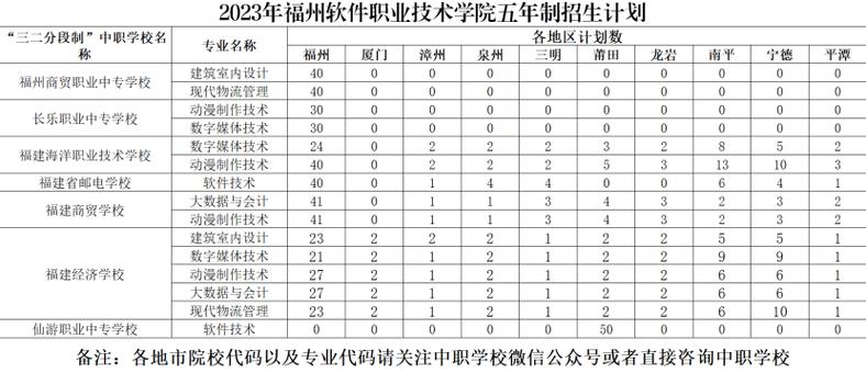 2024福州软件职业技术学院学费多少钱一年 育学科普 2024福州软件职业技术学院学费多少钱一年 育学科普