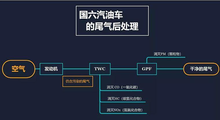 汽车尾气重的原因以及解决方案(原因机油汽车尾气解决方案排放) 汽修知识 汽车尾气重的原因以及解决方案(原因机油汽车尾气解决方案排放) 汽修知识
