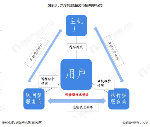 汽车维修O2O模式:互联网引领行业转型(互联网汽修行业汽车维修门店) 汽修知识 汽车维修O2O模式:互联网引领行业转型(互联网汽修行业汽车维修门店) 汽修知识