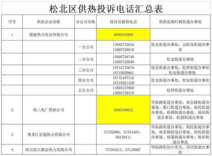 最新!河北10市供热服务电话来了(供热热力投诉电话服务电话来了) 汽修知识 最新!河北10市供热服务电话来了(供热热力投诉电话服务电话来了) 汽修知识