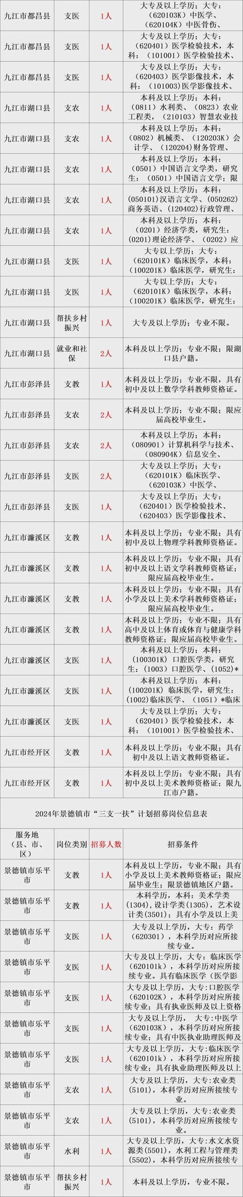 事业单位!洛阳最新招聘公告(笔试聘用报考事业单位面试) 汽修知识 事业单位!洛阳最新招聘公告(笔试聘用报考事业单位面试) 汽修知识