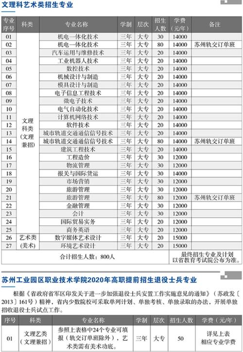江苏联合职业技术学院学费多少钱一年 育学科普 江苏联合职业技术学院学费多少钱一年 育学科普