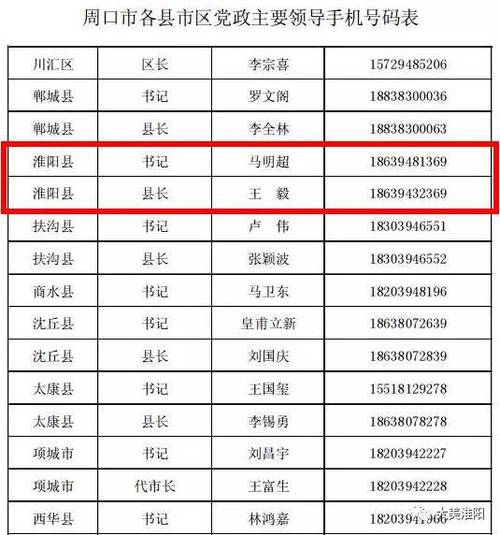 2019年淮阳最全最新通讯录来了!你一定用得上!(淮阳派出所电话来了地址) 汽修知识 2019年淮阳最全最新通讯录来了!你一定用得上!(淮阳派出所电话来了地址) 汽修知识