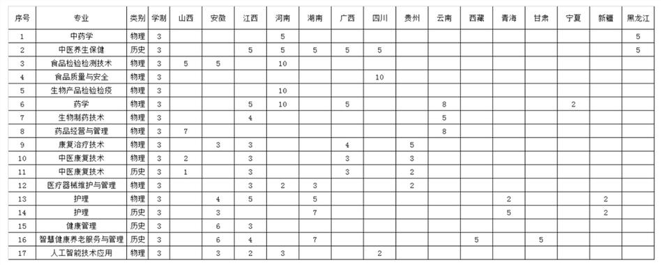 2024福建生物工程职业技术学院学费多少钱一年 育学科普 2024福建生物工程职业技术学院学费多少钱一年 育学科普