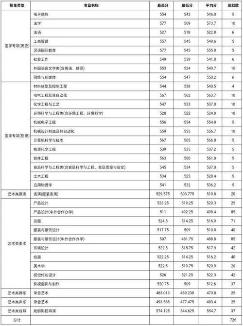 2024河北科技大学选科要求对照表 育学科普 2024河北科技大学选科要求对照表 育学科普