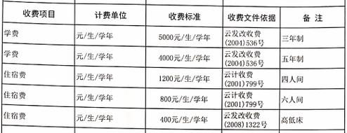 大庆职业学院学费多少钱一年 育学科普 大庆职业学院学费多少钱一年 育学科普