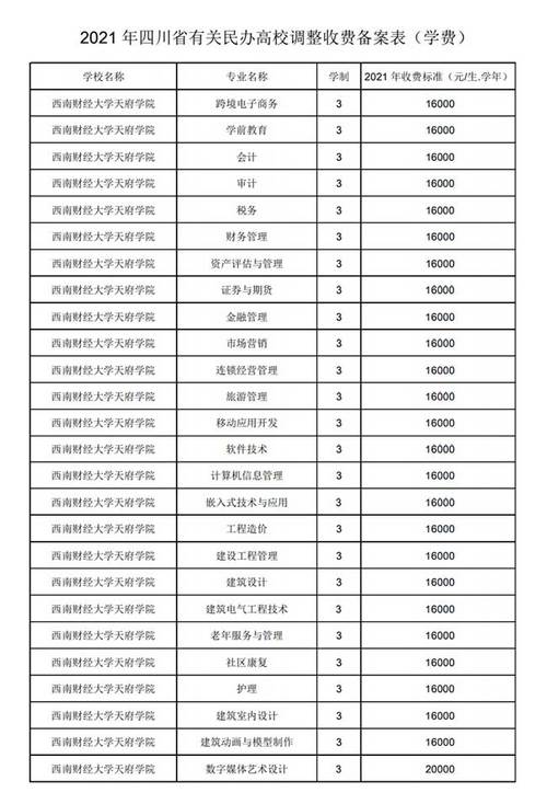 西南财经大学天府学院学费多少钱一年 育学科普 西南财经大学天府学院学费多少钱一年 育学科普