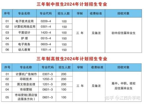 江西传媒职业学院学费多少钱一年 育学科普 江西传媒职业学院学费多少钱一年 育学科普