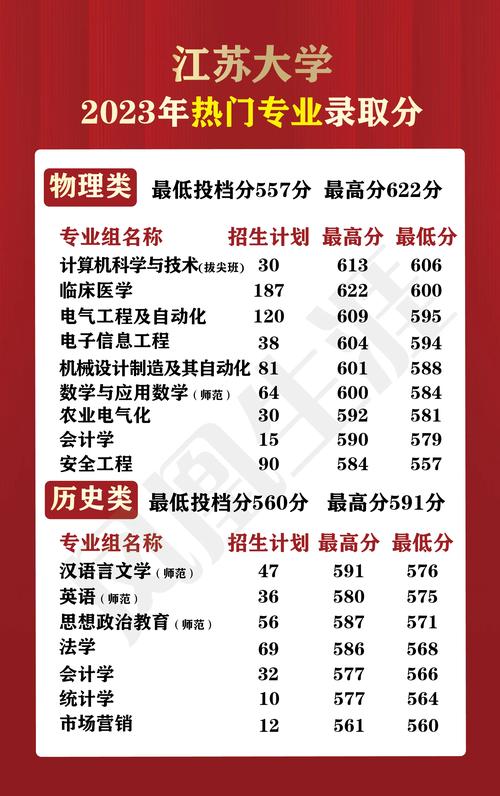 2024江苏历史510分能上什么大学? 育学科普 2024江苏历史510分能上什么大学? 育学科普