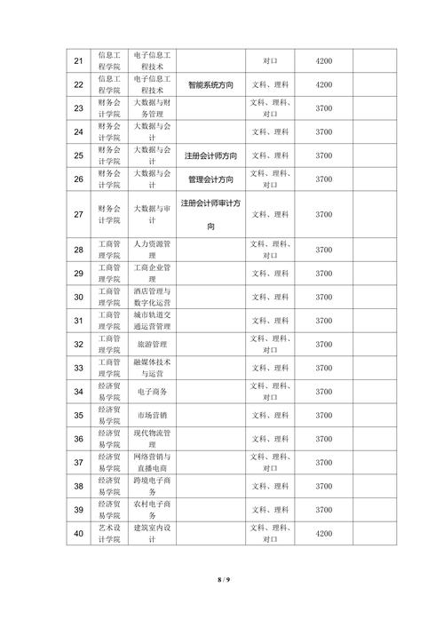 2024河南工业贸易职业学院单招学费多少钱一年 育学科普 2024河南工业贸易职业学院单招学费多少钱一年 育学科普