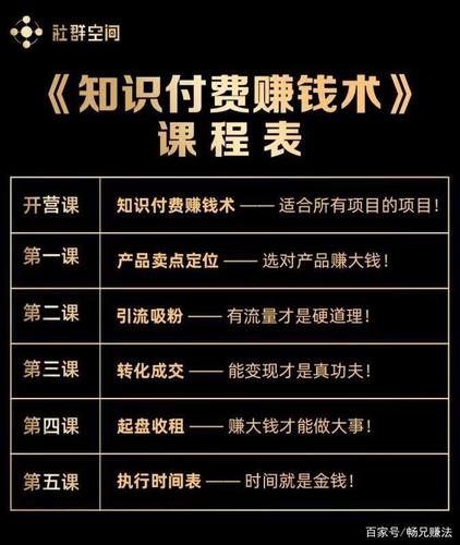 普通人做知识付费搞钱的方法(大师厂长付费商业知识) 建筑知识 普通人做知识付费搞钱的方法(大师厂长付费商业知识) 建筑知识