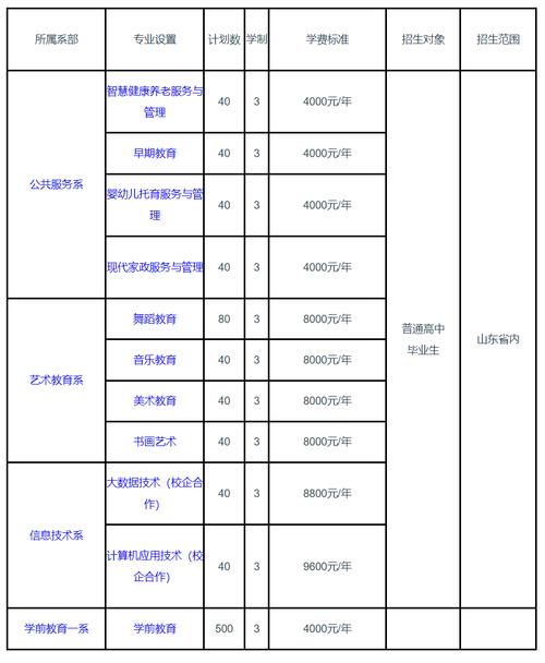 烟台幼儿师范高等专科学校学费多少钱一年 育学科普 烟台幼儿师范高等专科学校学费多少钱一年 育学科普