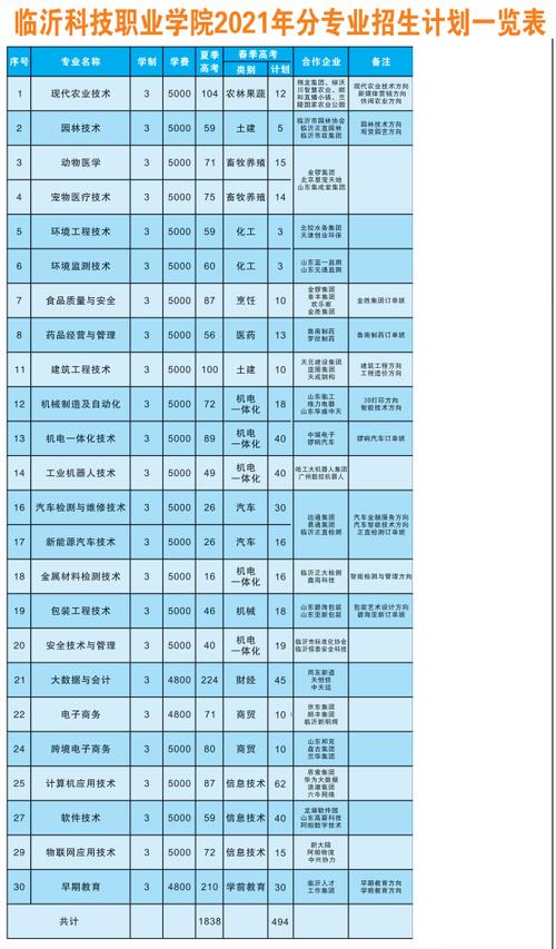 临沂科技职业学院学费多少钱一年 育学科普 临沂科技职业学院学费多少钱一年 育学科普