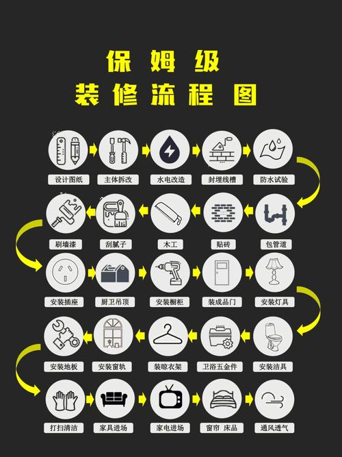 简单易上手的保姆级教程(店铺用户自己的您的装修) 建筑知识 简单易上手的保姆级教程(店铺用户自己的您的装修) 建筑知识