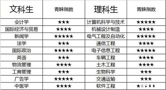 石油炼制技术专业怎么样_就业方向_主要学什么 育学科普 石油炼制技术专业怎么样_就业方向_主要学什么 育学科普