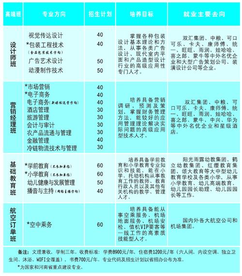 2024漯河食品职业学院单招学费多少钱一年 育学科普 2024漯河食品职业学院单招学费多少钱一年 育学科普
