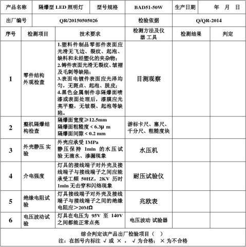 LED投光灯检测报告 标准与检测项目详解(报告测试质检检测圆周) 汽修知识 LED投光灯检测报告 标准与检测项目详解(报告测试质检检测圆周) 汽修知识