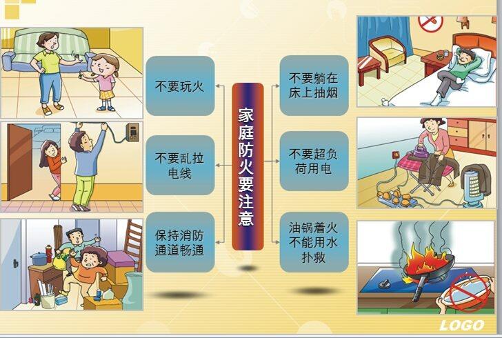 家庭消防小常识(逃生起火灭火火势用电) 建筑知识 家庭消防小常识(逃生起火灭火火势用电) 建筑知识