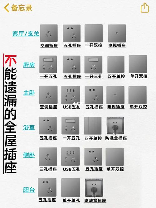 新手牢记这30点,事半功倍不花冤枉钱(水电电线装修冤枉钱插座) 建筑知识 新手牢记这30点,事半功倍不花冤枉钱(水电电线装修冤枉钱插座) 建筑知识