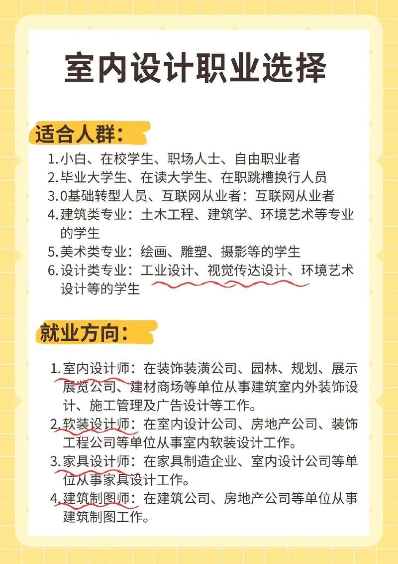 室内设计培训课程内容(学员职场全国确信室内设计) 建筑知识 室内设计培训课程内容(学员职场全国确信室内设计) 建筑知识