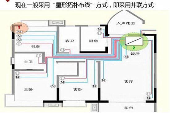 真详细(弱电水电强电用于安装工程) 建筑知识 真详细(弱电水电强电用于安装工程) 建筑知识