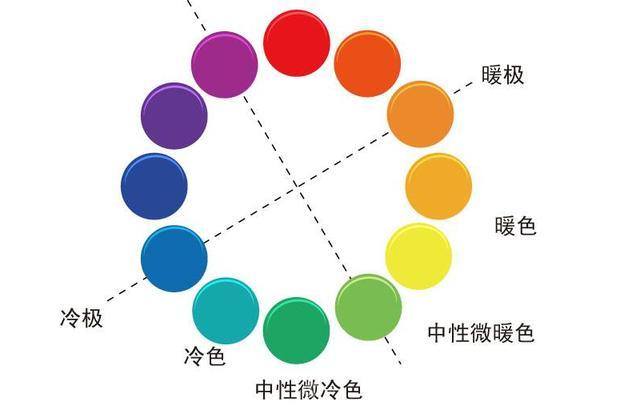 跟大家分享一下(颜色大家分享颜色搭配知识色调) 建筑知识 跟大家分享一下(颜色大家分享颜色搭配知识色调) 建筑知识