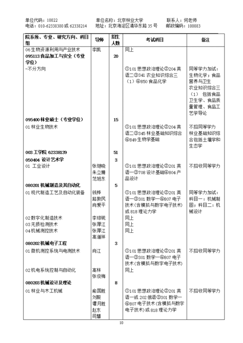 北京林业大学中外合作办学专业有哪些? 育学科普 北京林业大学中外合作办学专业有哪些? 育学科普