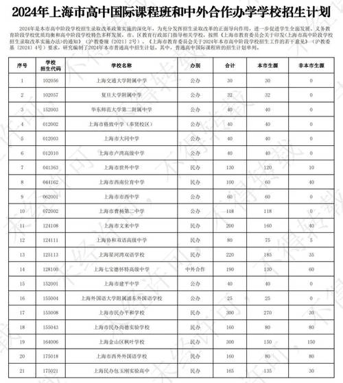 上海外国语大学中外合作办学学费多少钱一年 育学科普 上海外国语大学中外合作办学学费多少钱一年 育学科普
