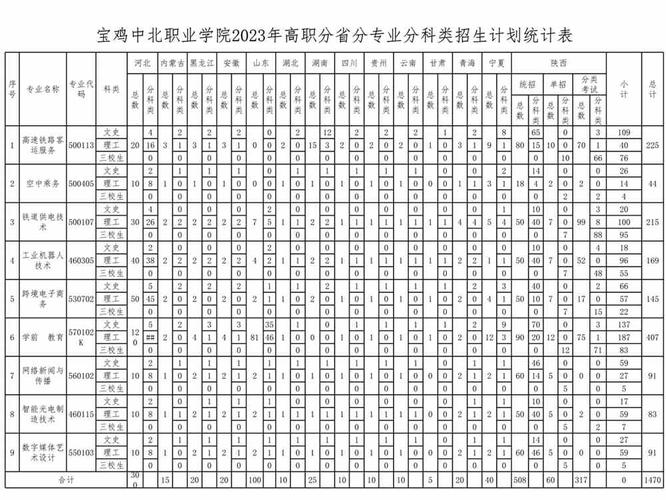宝鸡中北职业学院学费多少钱一年 育学科普 宝鸡中北职业学院学费多少钱一年 育学科普
