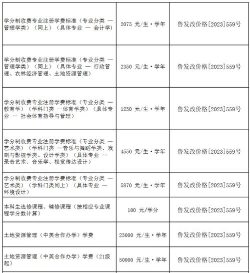 山东大学中外合作办学学费多少钱一年 育学科普 山东大学中外合作办学学费多少钱一年 育学科普