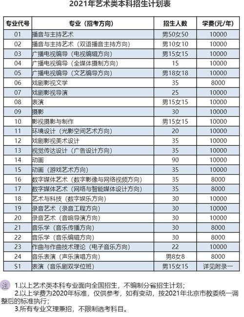 中国传媒大学中外合作办学学费多少钱一年 育学科普 中国传媒大学中外合作办学学费多少钱一年 育学科普