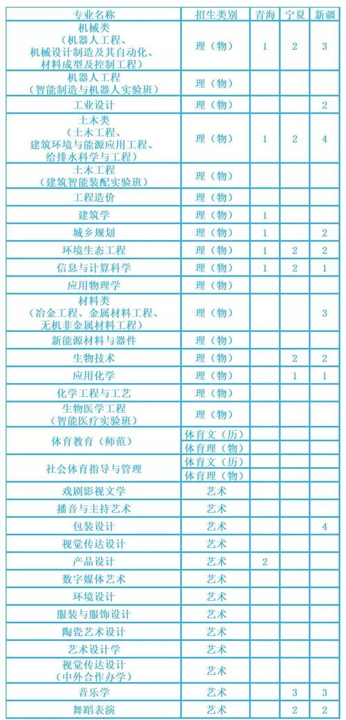 湖南工业大学中外合作办学专业有哪些? 育学科普 湖南工业大学中外合作办学专业有哪些? 育学科普