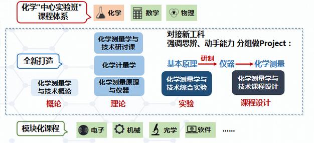 哪些大学有化学测量学与技术专业 育学科普 哪些大学有化学测量学与技术专业 育学科普
