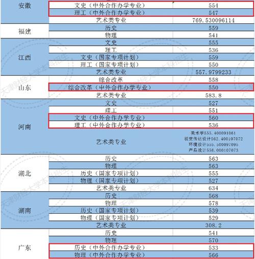 2024天津财经大学珠江学院中外合作办学学费多少钱一年 育学科普 2024天津财经大学珠江学院中外合作办学学费多少钱一年 育学科普