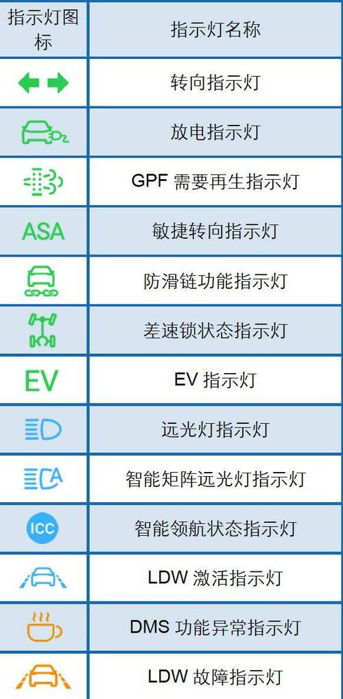 汽车故障灯标志图解大全:掌握车辆状况的关键一步(灯标指示灯图解车辆故障) 汽修知识 汽车故障灯标志图解大全:掌握车辆状况的关键一步(灯标指示灯图解车辆故障) 汽修知识