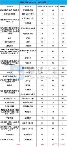 邯郸学院中外合作办学专业有哪些? 育学科普 邯郸学院中外合作办学专业有哪些? 育学科普