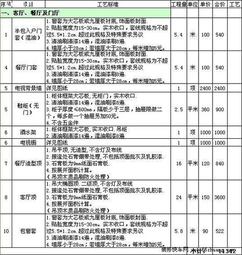 如何看懂装修报价单?(装修报价单看懂报价蜡笔) 建筑知识 如何看懂装修报价单?(装修报价单看懂报价蜡笔) 建筑知识