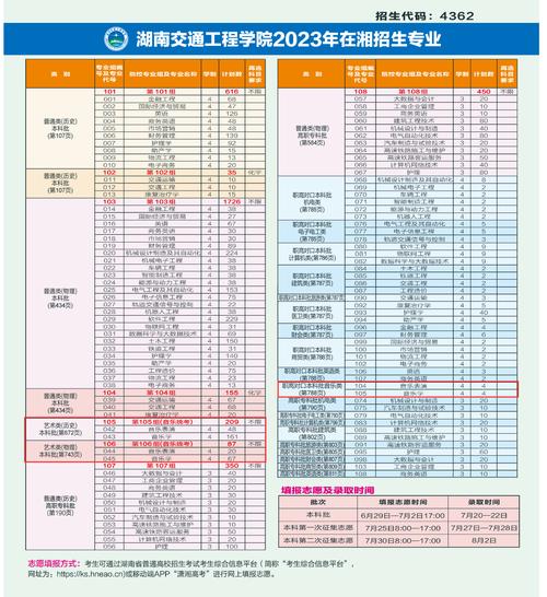 湖南交通工程学院艺术类专业有哪些? 育学科普 湖南交通工程学院艺术类专业有哪些? 育学科普