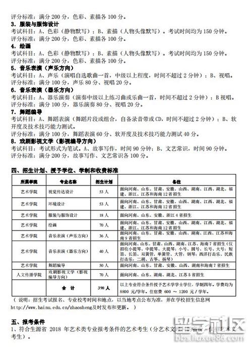 海南大学艺术类专业有哪些? 育学科普 海南大学艺术类专业有哪些? 育学科普