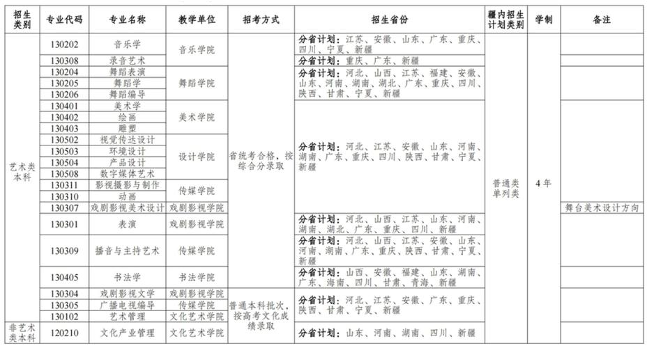 新疆工程学院艺术类专业有哪些? 育学科普 新疆工程学院艺术类专业有哪些? 育学科普