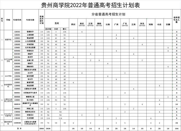 贵州商学院艺术类专业有哪些? 育学科普 贵州商学院艺术类专业有哪些? 育学科普